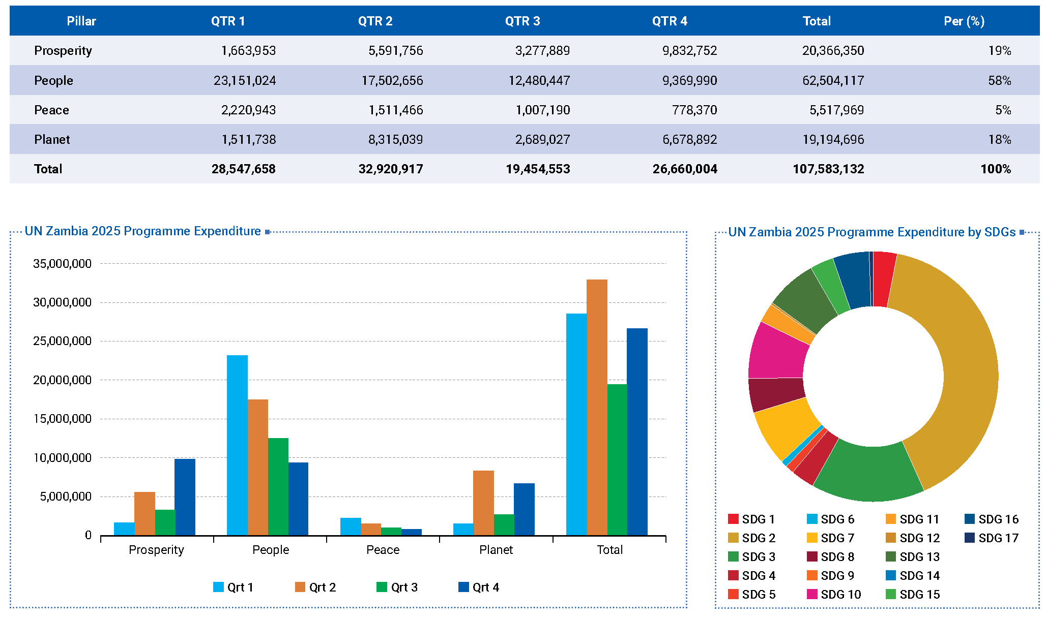 Graphic with numbers