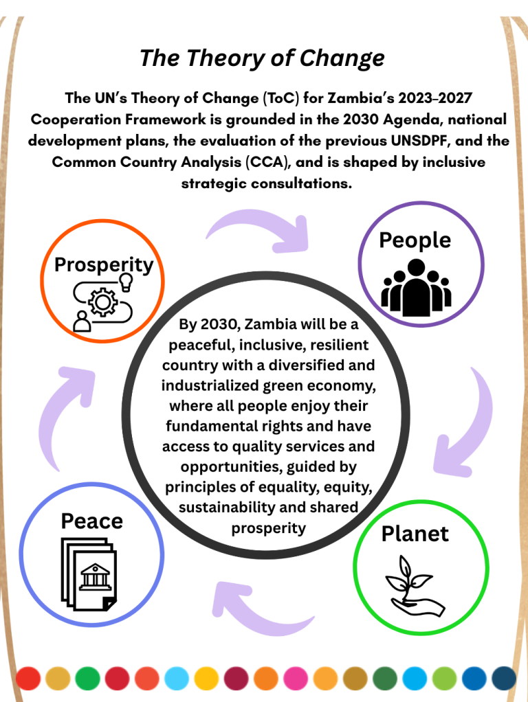 Image of theory of Change